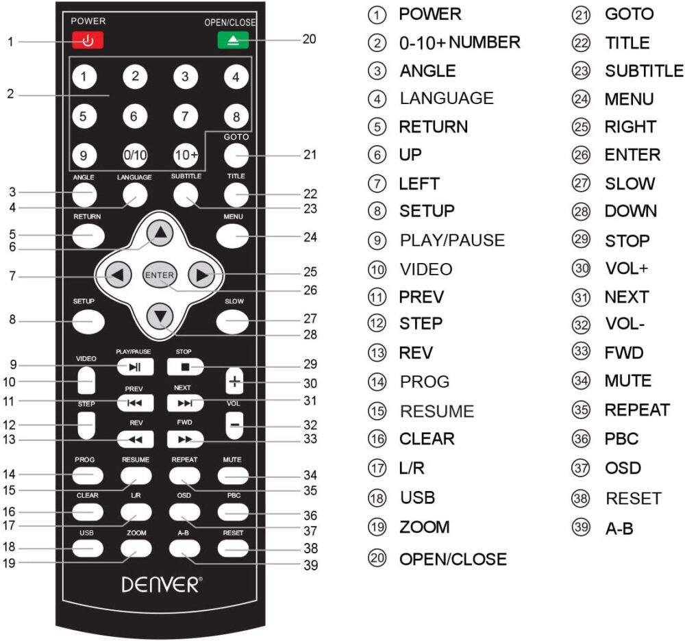 Denver DVH-7787 Compact Multi Region DVD Player - Image 9